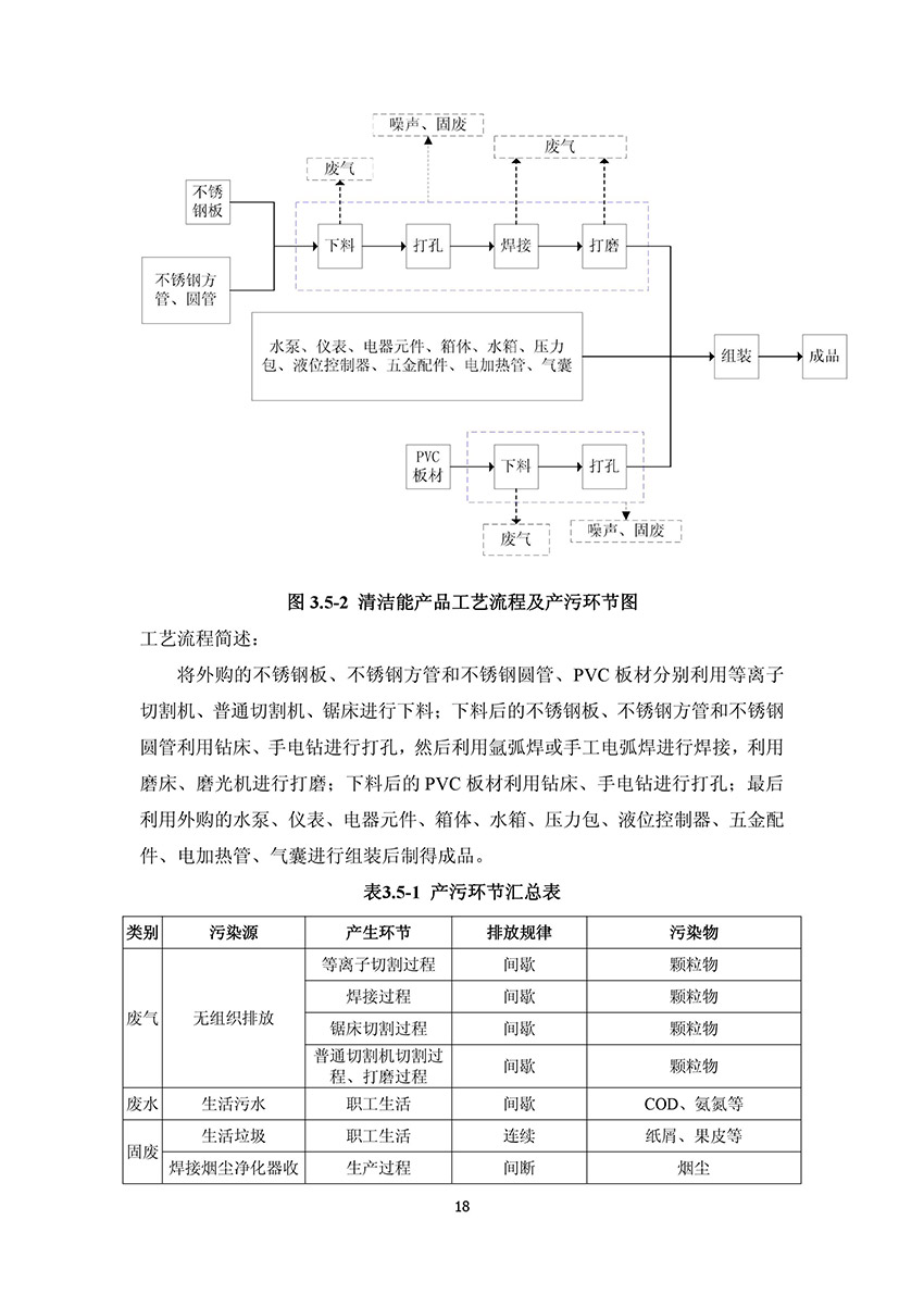 淄博林森環(huán)?？萍加邢薰掘?yàn)收?qǐng)?bào)告(22)